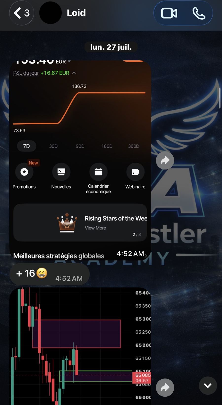 Résultat de trading membre DHA